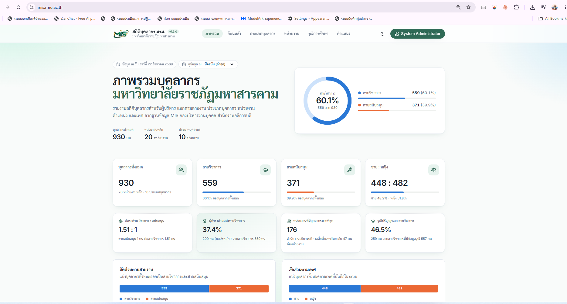 ระบบบริหารงานบุคคล